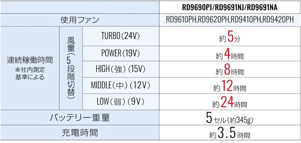 ヤマタカ RD9690PJ 24VリチウムイオンバッテリーセットJL-2 サイズ・スペック