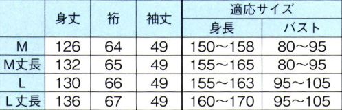 東京ゆかた 64477 胴抜長襦袢（ワンピース式）拳印 ※この商品の旧品番は「24433」です。胴の部分に通気性の良いさらし天竺（綿100％）を使用。優れた吸汗性。手付け半衿付。抜衿布、腰紐付きで、胸元がくずれずしっかりとした着付けができます。※この商品はご注文後のキャンセル、返品及び交換は出来ませんのでご注意下さい。※なお、この商品のお支払方法は、先振込（代金引換以外）にて承り、ご入金確認後の手配となります。 サイズ／スペック